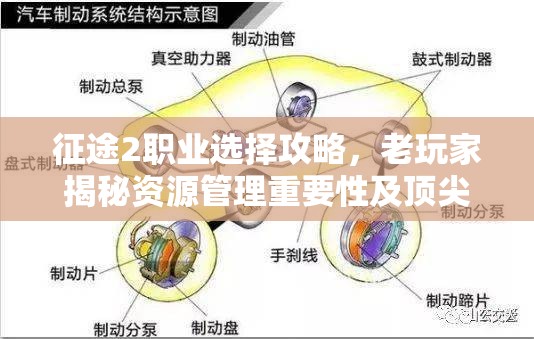 征途2职业选择攻略，老玩家揭秘资源管理重要性及顶尖职业选择技巧